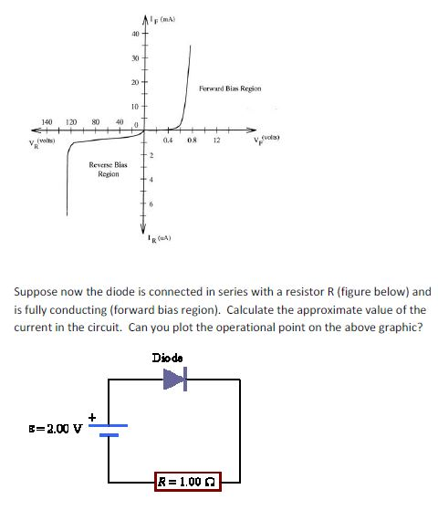 Solved Suppose now the diode is connected in series with a | Chegg.com