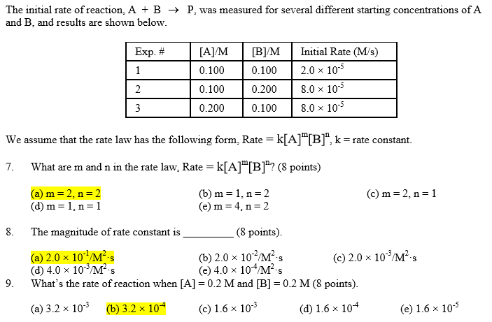 Solved The Initial Rate Of Reaction, A + B Yields P Was | Chegg.com