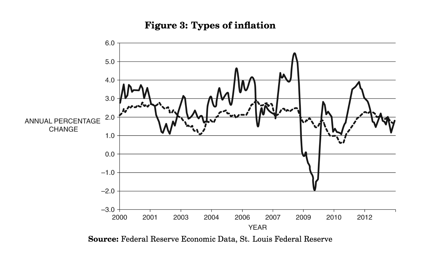 Solved 4. Consider figure 3 which shows two types of