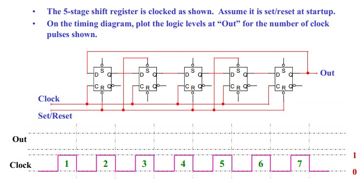 Solved .The 5-stage shift register is clocked as shown. | Chegg.com