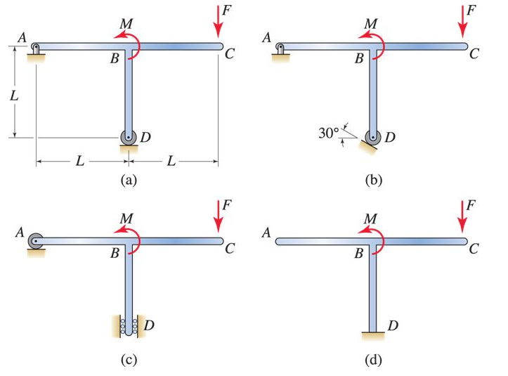 Solved Draw a free body diagram for each of the structures.