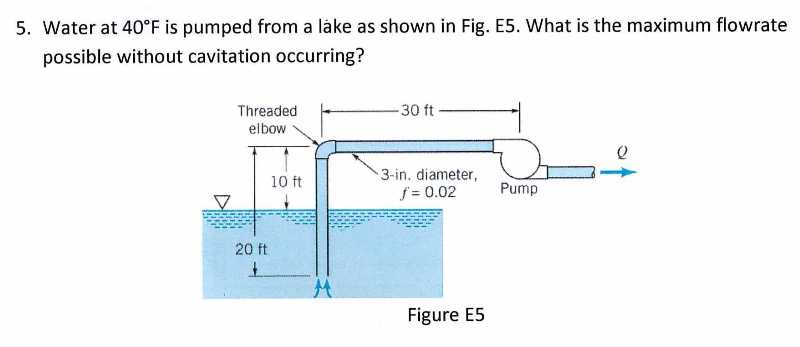 Solved Water at 40 degree F is pumped from a lake as shown | Chegg.com