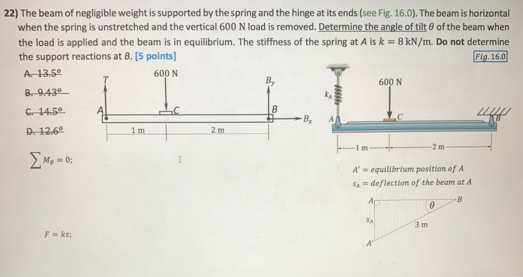 Solved The beam of negligible weight is supported by the | Chegg.com