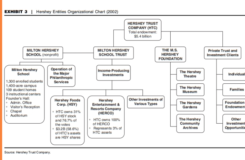 hershey-s-organizational-chart-and-organizational-structure-a-visual-reference-of-charts