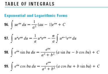 Solved Evaluate the integral using the Table of Integrals: | Chegg.com