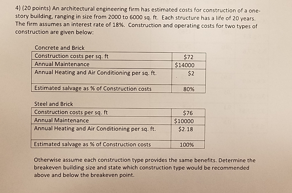 Solved An architectural engineering firm has estimated costs