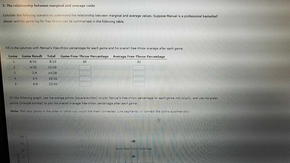 Solved 3. The relationship between marginal and average | Chegg.com