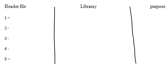Solved Write 5 header files and 5 library functions for each | Chegg.com