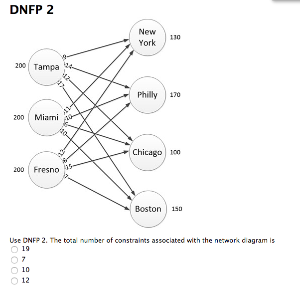 Solved Use DNFP 2. The total number of constraints | Chegg.com
