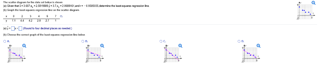 Solved The scatter diagram for the data set below is shown. | Chegg.com