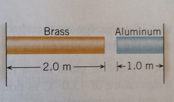 Solved The Brass Bar And The Aluminum Bar In The Attached | Chegg.com