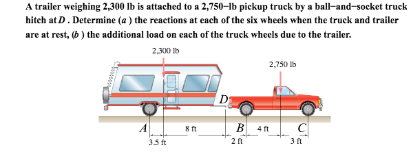 Solved A trailer weighing 2,300 lb is attached to a 2,750-lb | Chegg.com