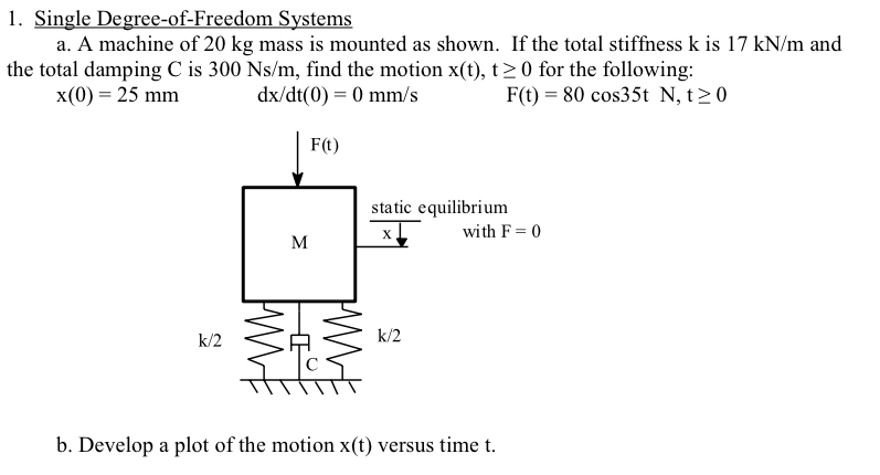 Solved Single Degree Of Freedom Systems A Machine Of 20 Kg