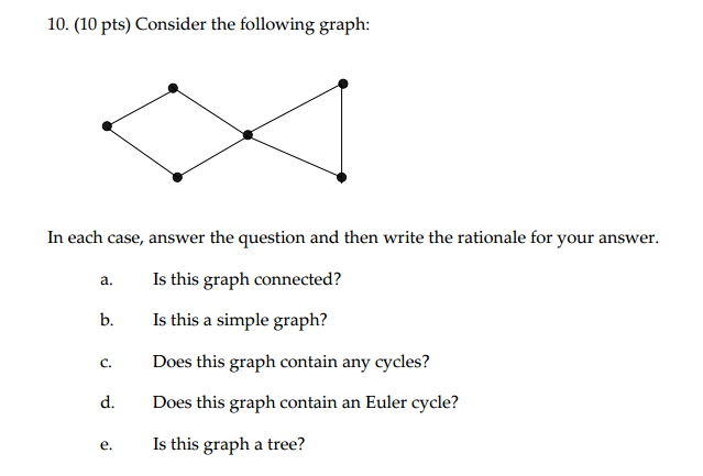 Solved Consider the following graph: In each case, answer | Chegg.com