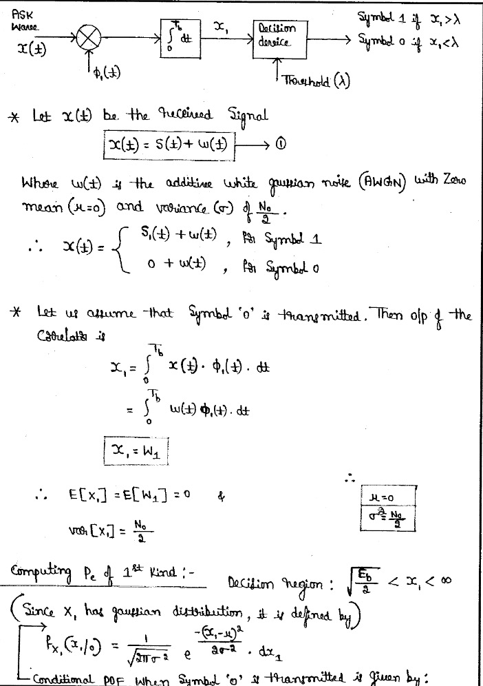 (Solved) - In the on–off keying version of an ASK system, symbol1 is ...