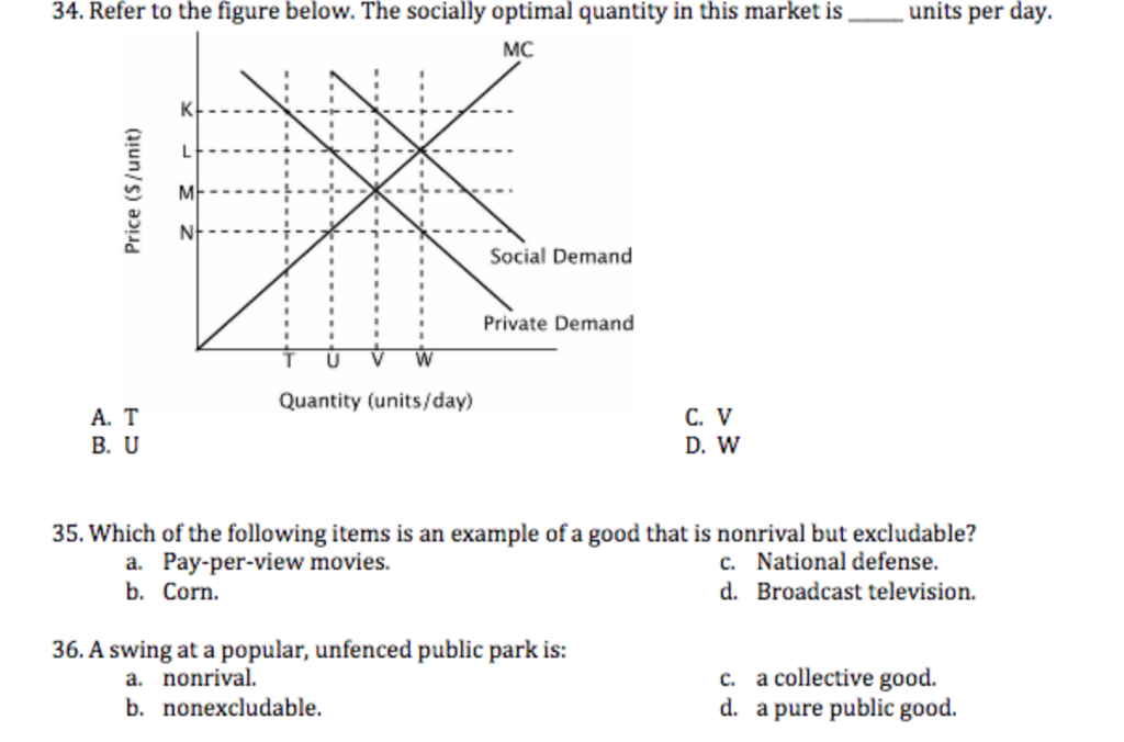 Solved 34. Refer To The Figure Below. The Socially Optimal | Chegg.com