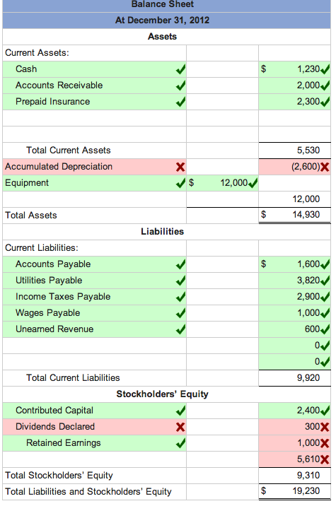 Service Pro Corp (SPC) determined that its unadjusted | Chegg.com