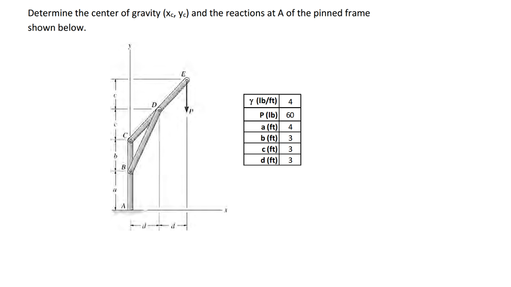 Determine the center of gravity (x_c, y_c) and the | Chegg.com