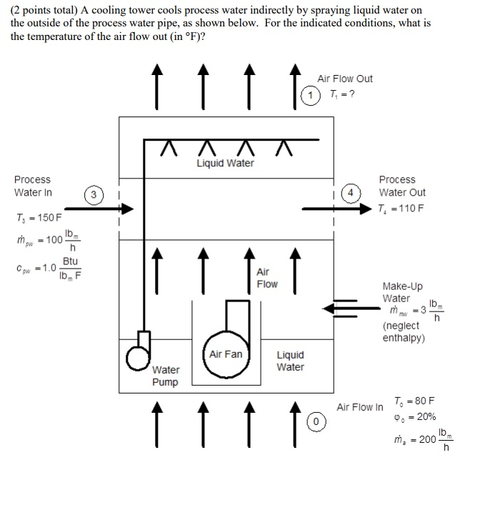 Cooling Tower Condenser Water Piping Diagram