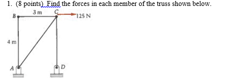 Solved Find The Forces In Each Member Of The Truss Shown 