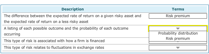 Solved Risk Is The Potential For An Investment To Generate | Chegg.com