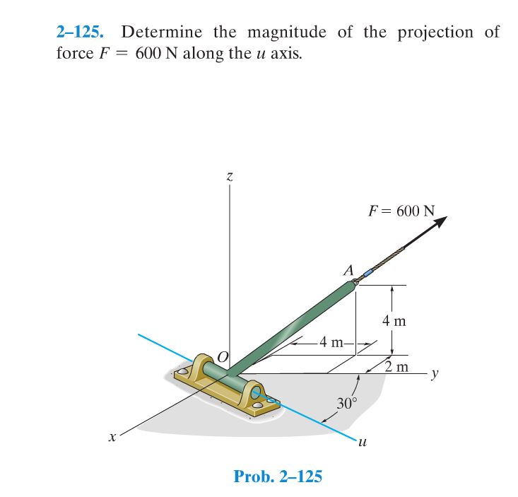 Solved Determine the magnitude of the projection of force F | Chegg.com