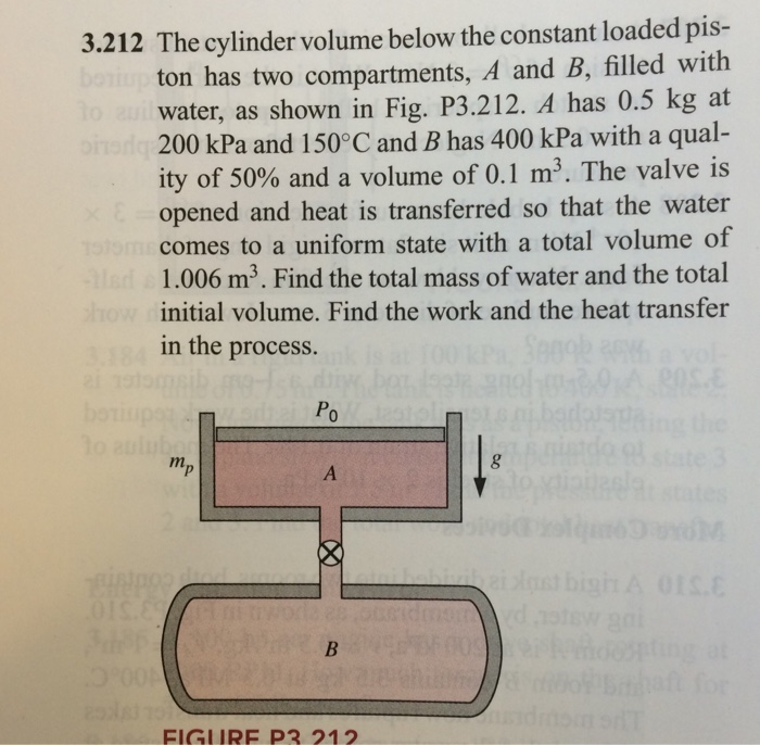 Solved The cylinder volume below the constant loaded piston