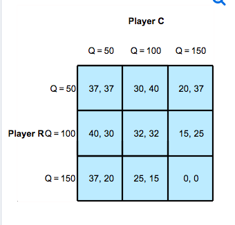 Solved Economics question Consider the game in the figure | Chegg.com