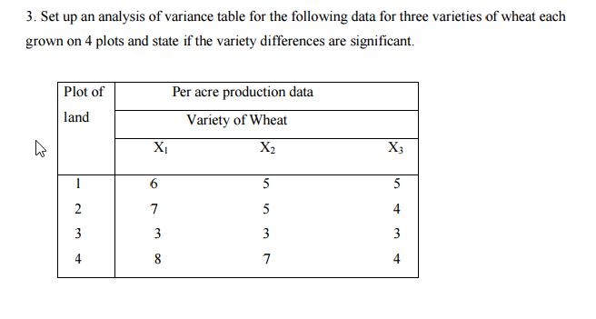 Solved Set up an analysis of variance table for the | Chegg.com