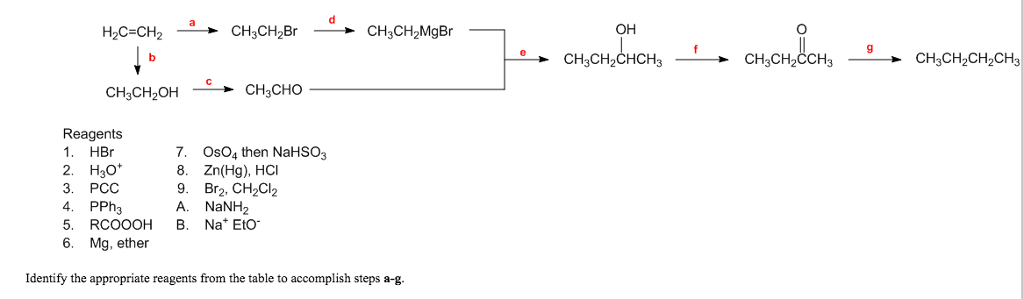 Ch2 ch ch2 ch3 hcl h2o. Ch2 ch2 hbr. Ch2 двойная связь Ch ch3 hbr. C2h2 ch3cho ch3cooh. Ch3 ch2 Ch ch2 hbr.