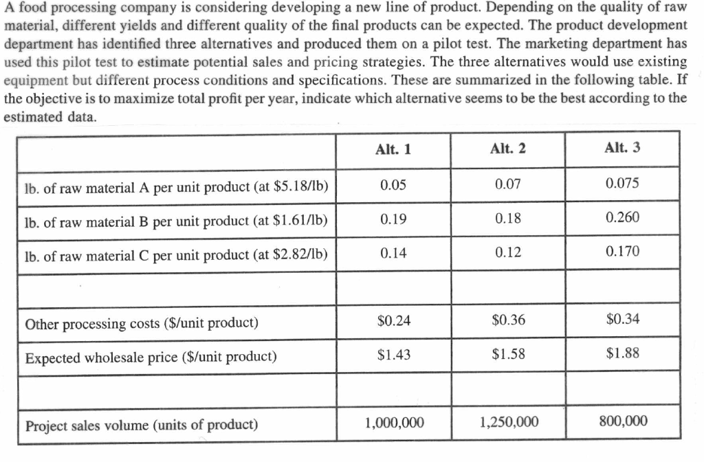 Solved A food processing company is considering developing a