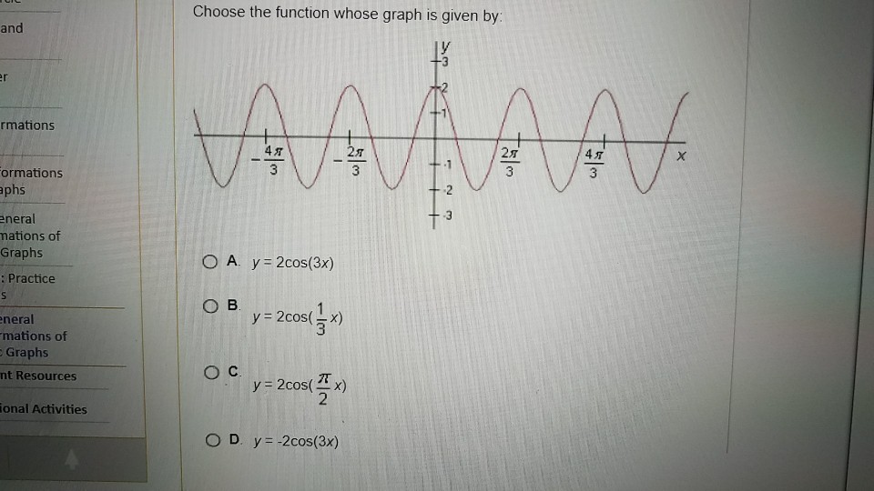 Solved Choose The Function Whose Graph Is Given By And 0703