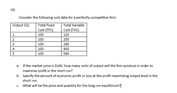 Solved Consider the following cost data for a perfectly | Chegg.com