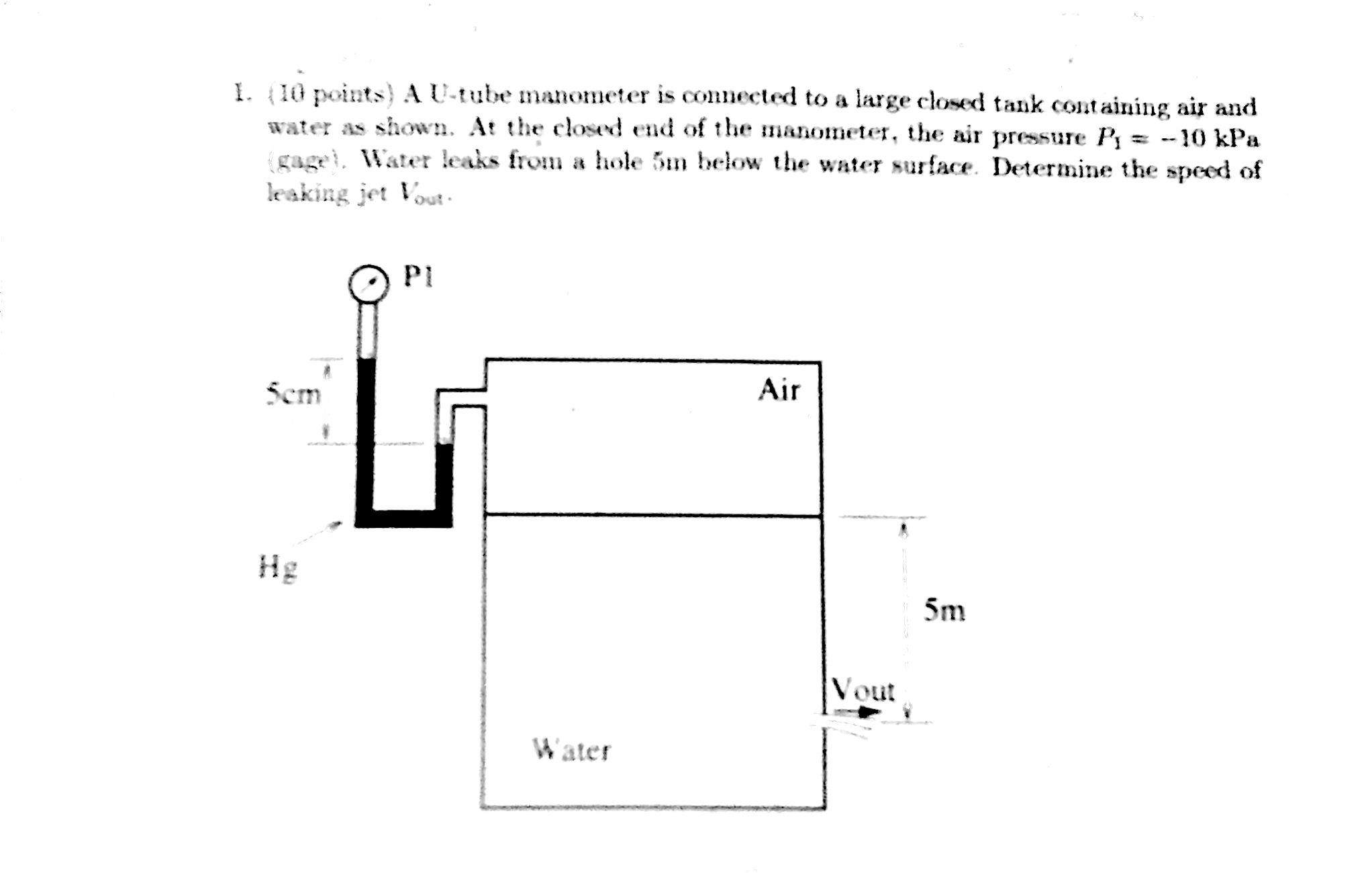 Solved A U-tube manometer is connected to a large closed | Chegg.com