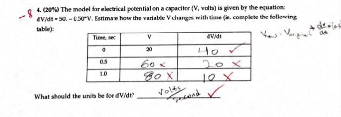 Solved The model for electrical potential on a capacitor (V, | Chegg.com