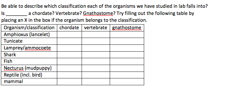 Solved Be able to describe which classification each of the | Chegg.com