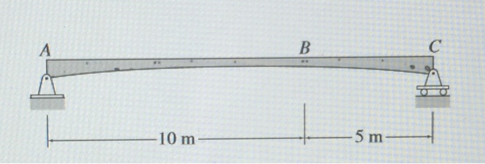 Solved Draw Influence Lines For Vertical Reactions At | Chegg.com