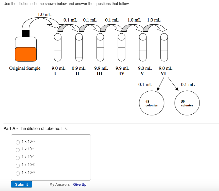 Solved Use the dilution scheme shown below and answer the