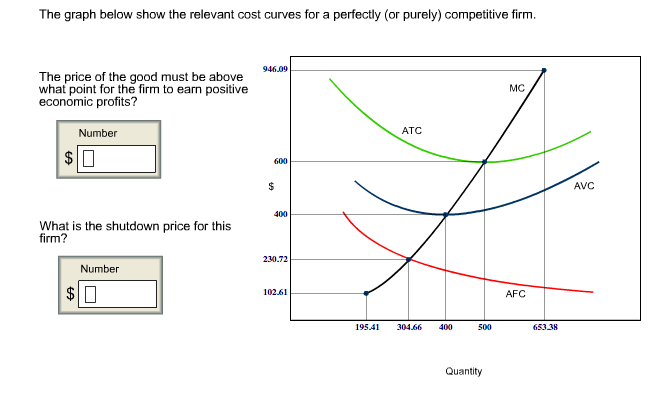 solved-the-graph-below-show-the-relevant-cost-curves-for-a-chegg