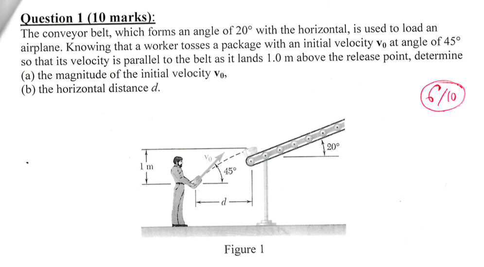 Solved The conveyor belt, which forms an angle of 20 degree | Chegg.com