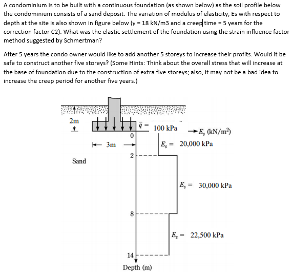 Solved A condominium is to be built with a continuous | Chegg.com