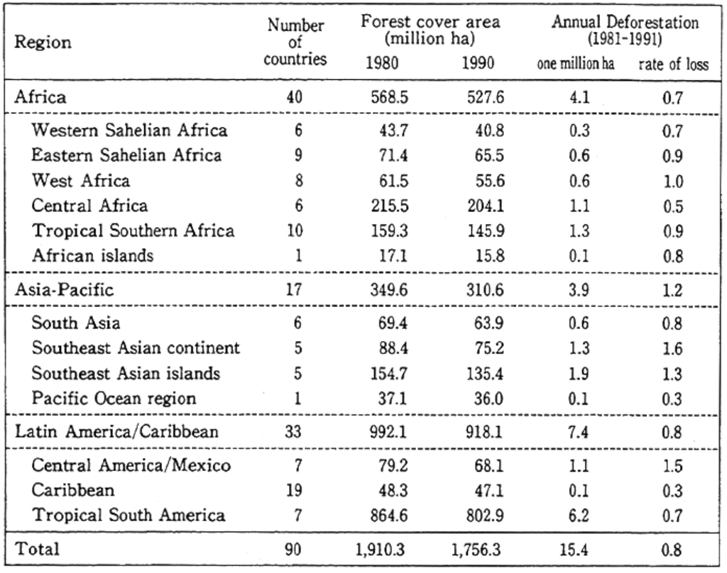 How Many Hectares In 10000 Square Meter