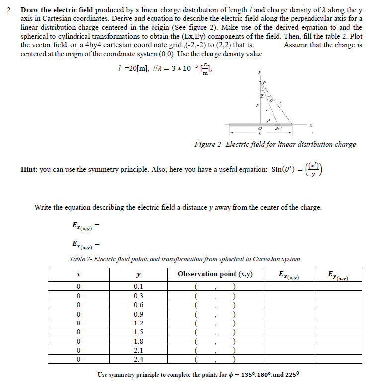 Solved Draw the electric field produced by a linear charge | Chegg.com