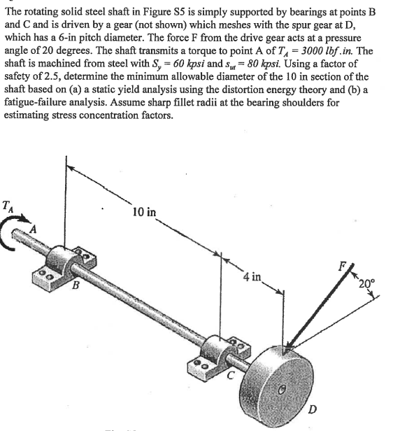 Solved The Rotating Solid Steel Shaft In Figure S5 Is Simply | Chegg.com