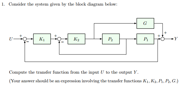 Solved Consider the system given by the block diagram below: | Chegg.com