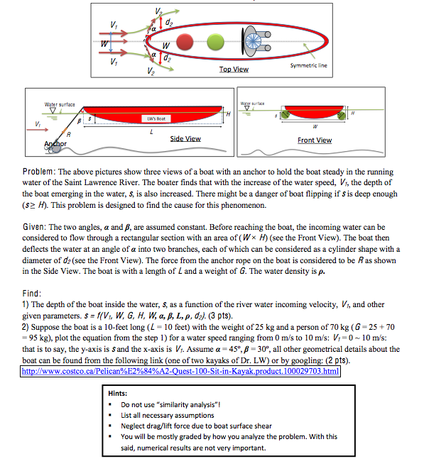 Find depth of boat inside water as a function of the