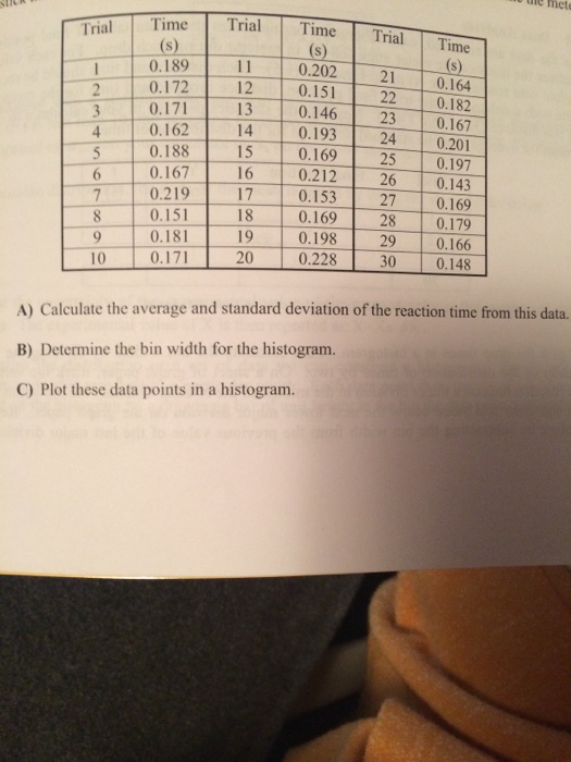 Solved Calculate the average and standard deviation of the | Chegg.com