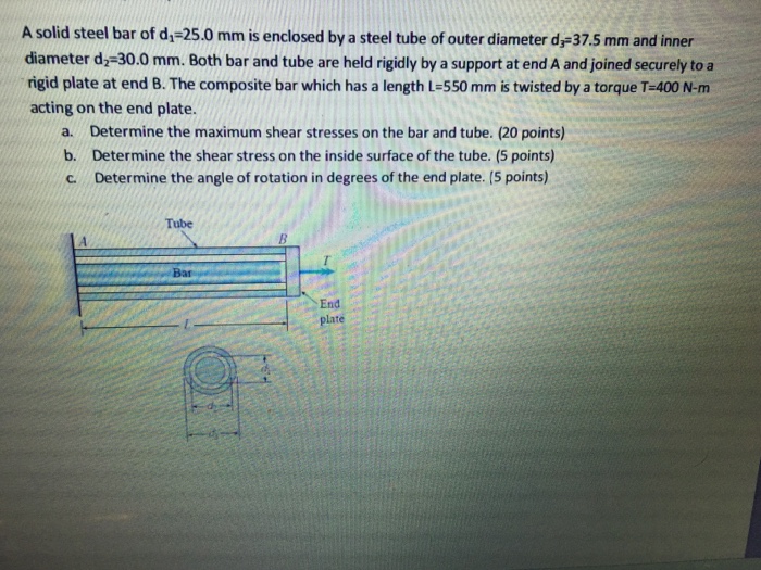 Solved A solid steel bar of d1=25.0 mm is enclosed by a | Chegg.com