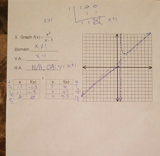 Solved Practice Graphing Rational Functions Graph The Chegg