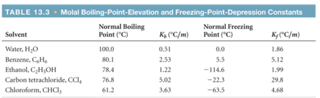 Freezing Point And Freezing Point Depression